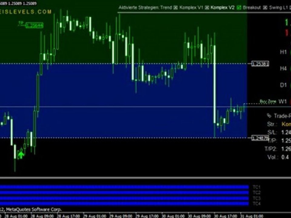 Swing Trading Strategies (Systems For Traders)