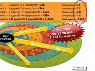 Если вы ещё не в GLOBAL ONE ! .... ПРЕЗЕНТАЦИЯ  (13.08.2012) ...