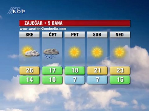 Vremenska prognoza za 19. septembar 2012. (Balkan, Srbija i Timočka krajina)