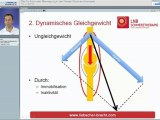 LNB Schmerztherapie und Bewegung aus Sicht des Physiotherapeuten Wolfgang v. Wersch - Teil 1