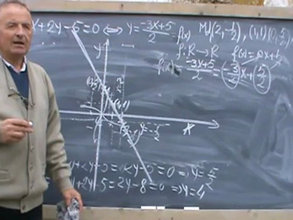 Bazele Matematicii - Curs.11 - Lectia.2 - Functii - clasa (9-12)