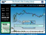 Online Stock Day Trading Profit $650 - Bullish Gap Strategy