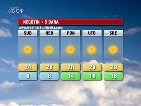 Vremenska prognoza za 22. septembar 2012. (Balkan, Srbija i Timočka krajina)