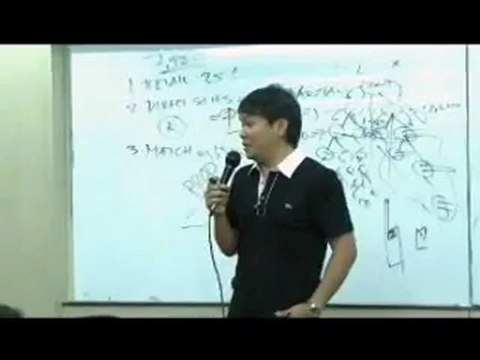 AIM Global Marketing Plan - VP Francis Miguel