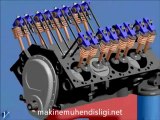 Bir V8 Motorun 3B Animasyonu | makinemuhendisligi.net