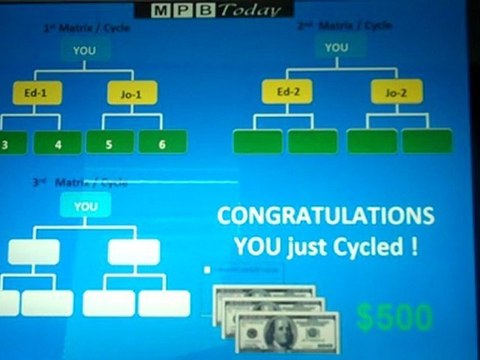 Free Gasoline and Free Groceries with MPB Today