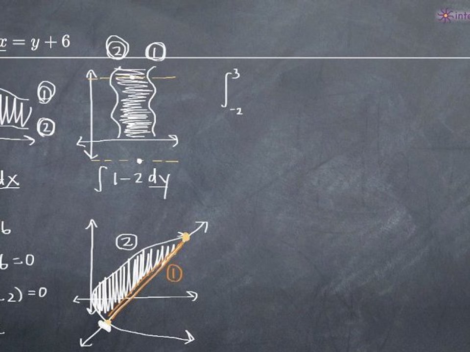 Area Between Curves With Respect to Y