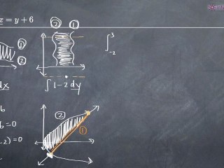 Area Between Curves With Respect to Y