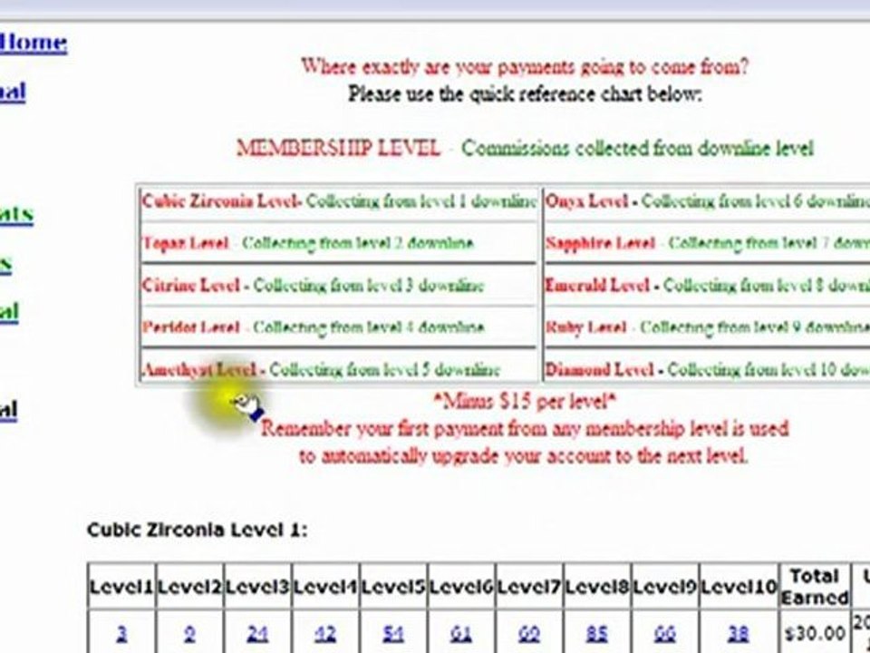 10 Level Riches