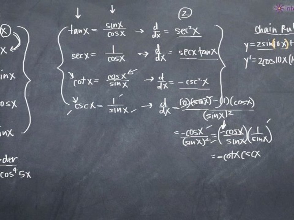 Trigonometric Derivatives - Overview