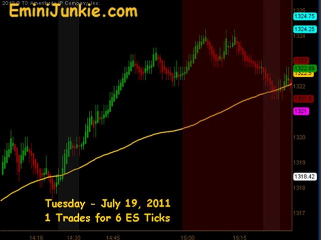 Learn How To Trading ES Future from EminiJunkie July 19 2011
