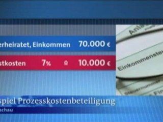 Schwierigkeiten in Mathematik