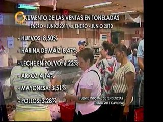 Baja de ventas en 2011