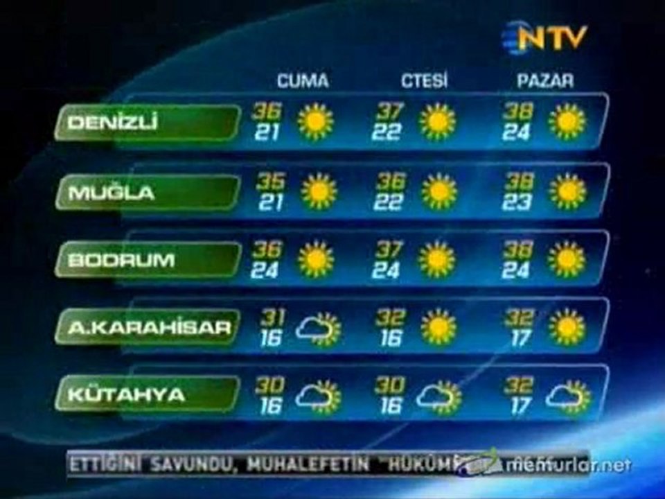 22-07-2011 Hava Durumu