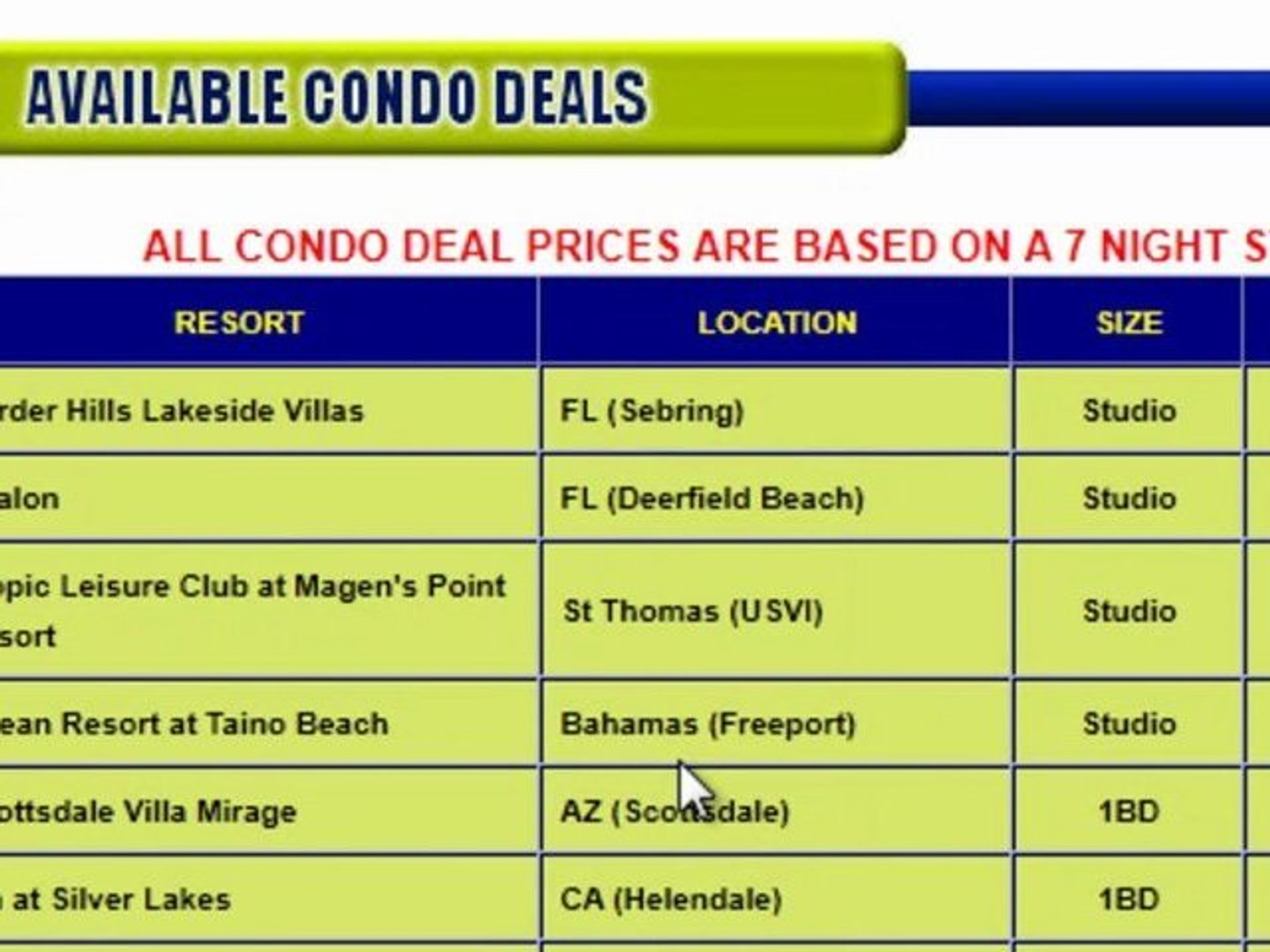 Cheap Travel (ROI Unlimited Condo Card Review) Travel Deals