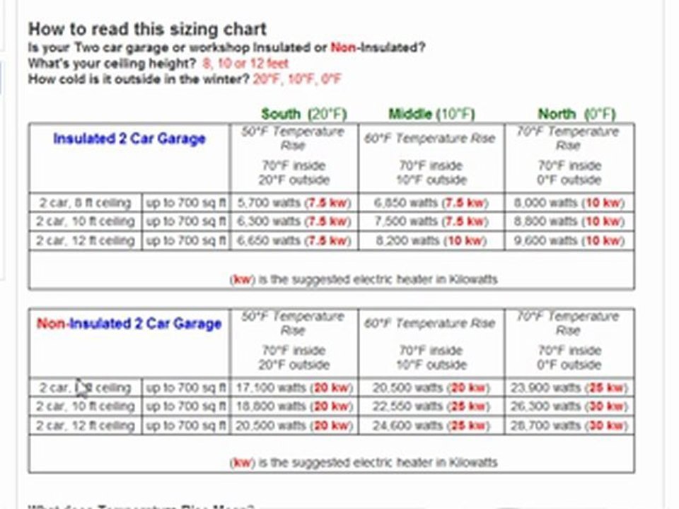 Electric Garage Heaters How our sizing chart works video Dailymotion