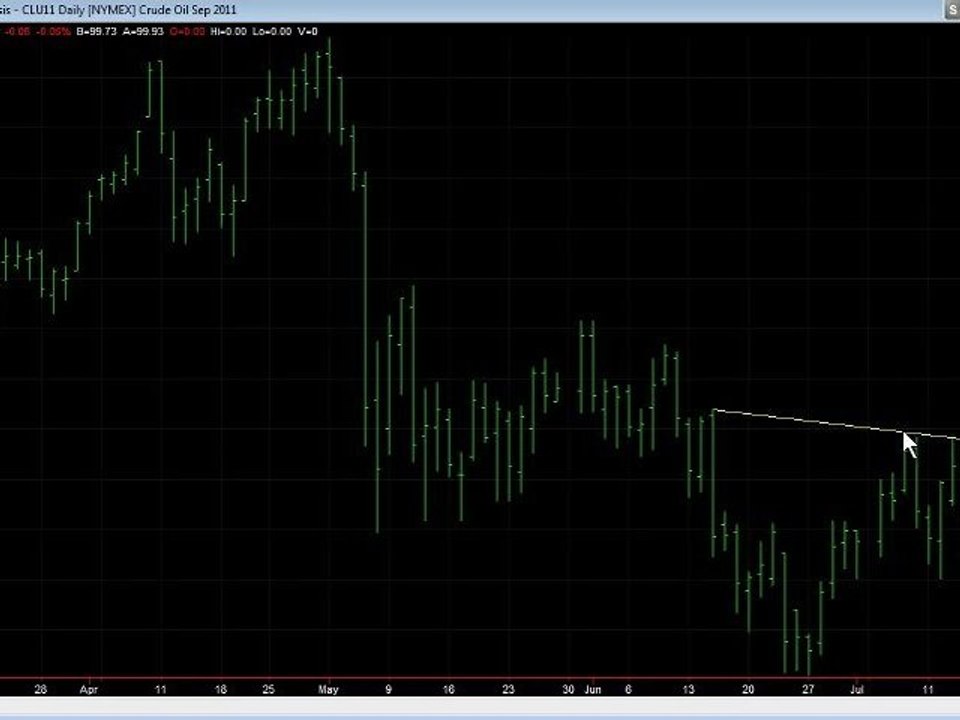 How To Spot Momentum Break-Outs