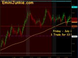 Learn How To Trading E-Mini Futures from EminiJunkie July 22