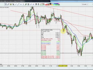 EUR/USD Forx Predictions Update