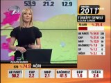 12 Haziran 2011 Kanal7 Ana Haber Bülteni / Haber saati tamamı