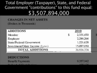 The Great Pension Fund Hoax - Part 2 of The Waking Up Series - 1of4
