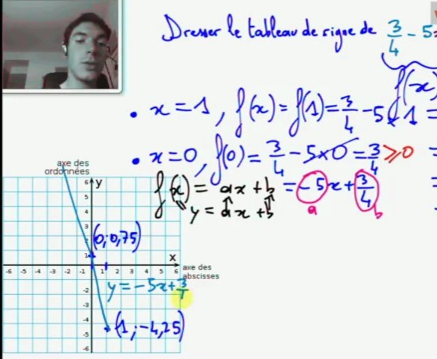 2nde Signe d'une fonction affine