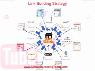 What is link building?
