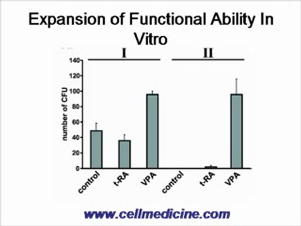 Anti Convulsants drugs, Buy Valparin cheap generic Shop Valparin Valproic Acid