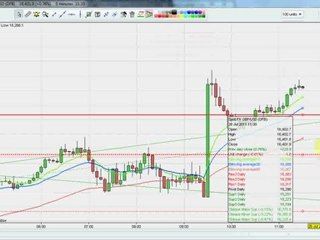 GBP/USD forex update