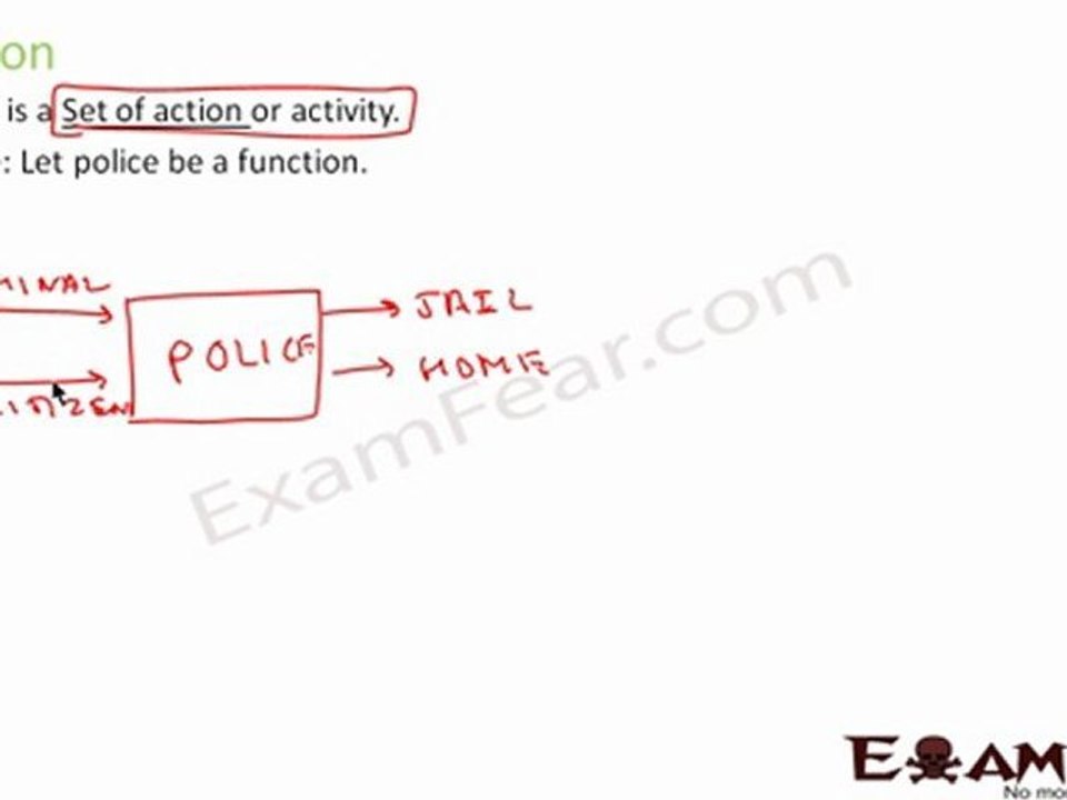 Relation and Functions Part 1 (Relation and function concept) Mathematics CBSE Class X1