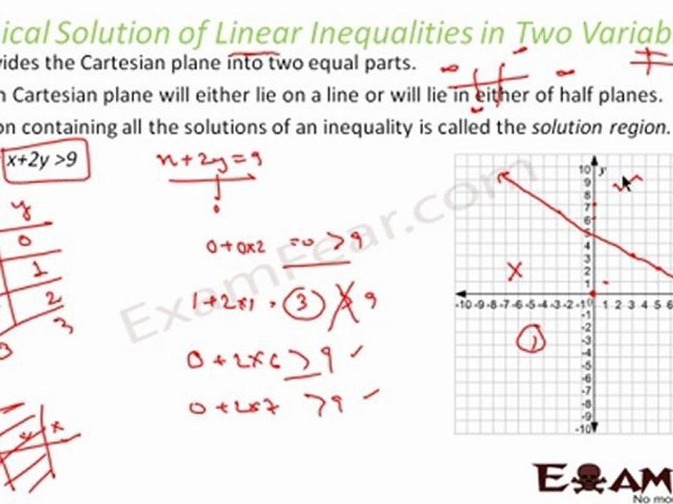 Inequalities Part 3 (Graphical solution of one equation) Mathematics CBSE Class X1