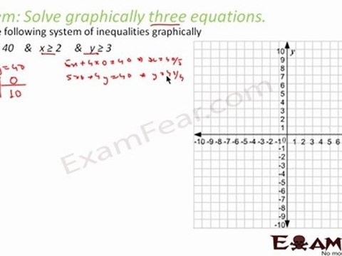 Inequalities Part 4 (Graphical solution of two, three equations) Mathematics CBSE Class X1