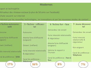 Laurent Deslandres, Directeur Associé de Nexstage