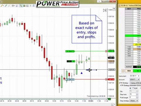 Live Emini SP Trading Power Price Action