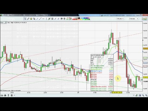 GBP/USD & EUR/USD Prediction results & Update