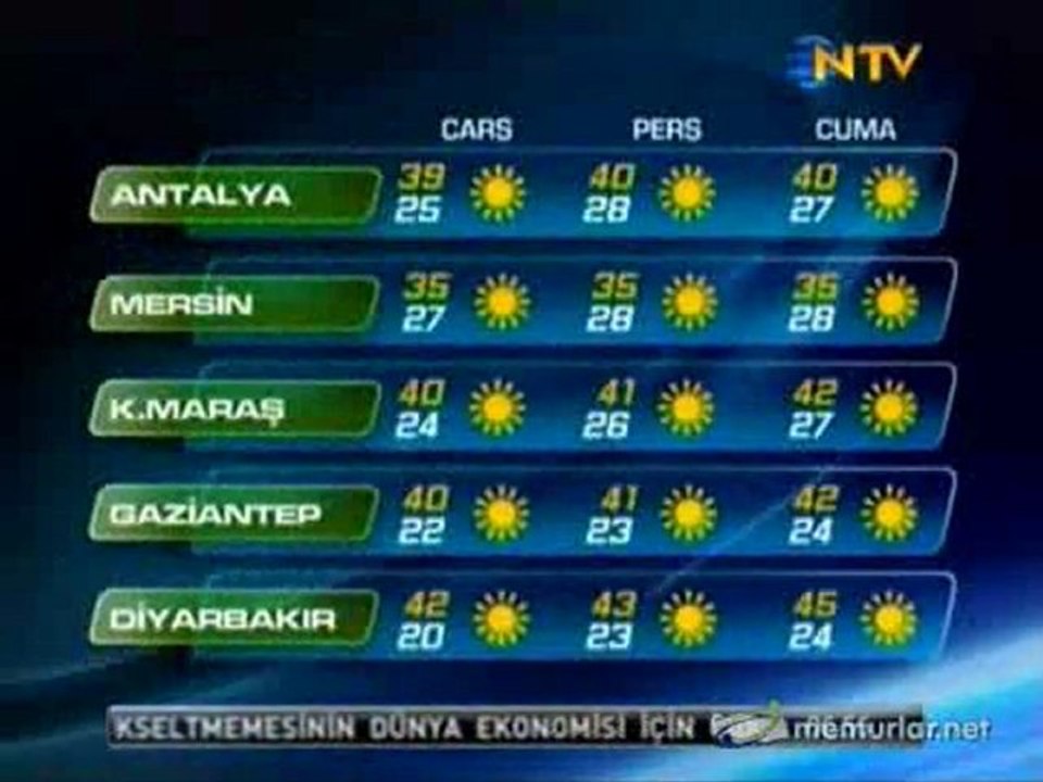 27-07-2011 Hava Durumu