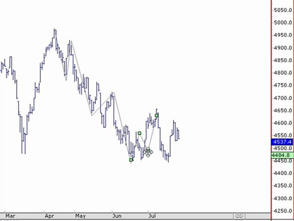 Trading Strategies & Forex Trading Systems