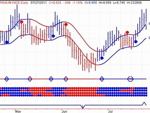 Horizons BetaPro ETFs - Bear Buy Signals - Gold Silver Rever
