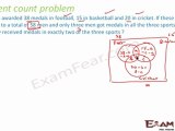 Sets Part 15 (Element count problems and Summary) Mathematics CBSE Class X1