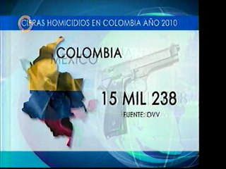 Cifras de Inseguridad