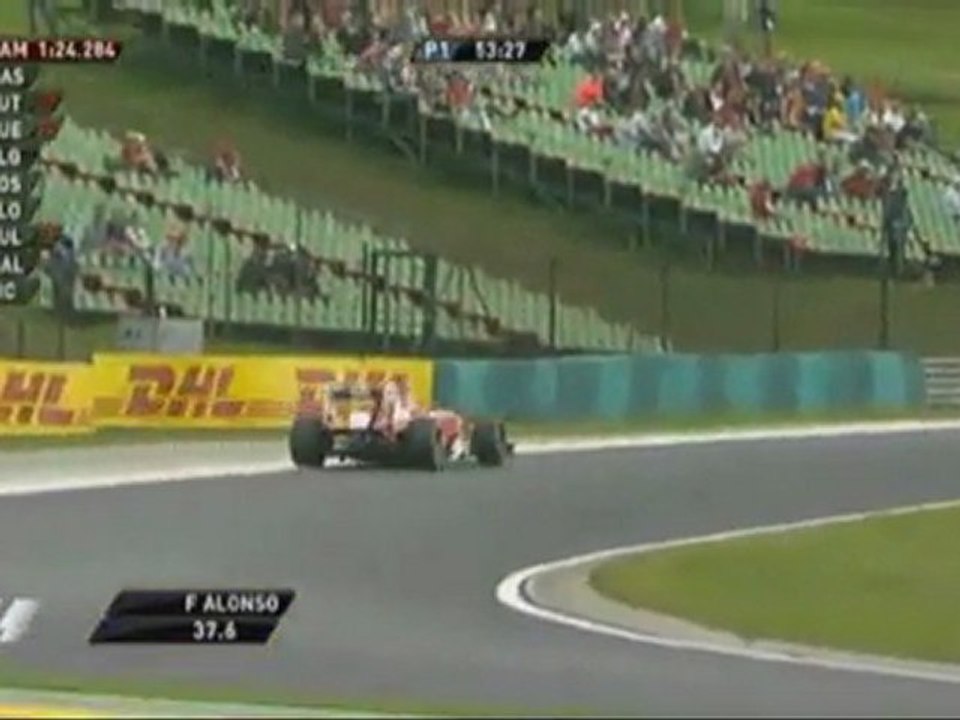 GP.Humgria Ferrari FP1