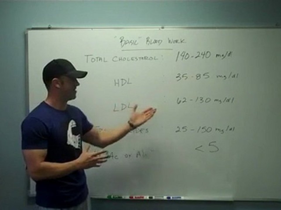 Basic Blood Work