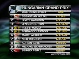 GP Ungheria - Vettel di nuovo in pole