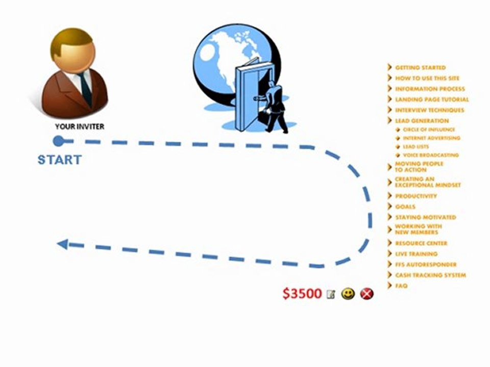 Cash Gifting 5: What training and support will I receive?