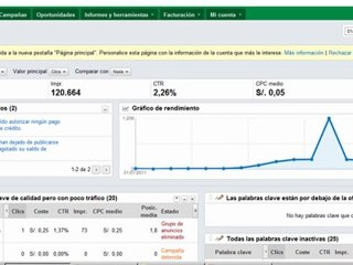 Pago por clic Adwords Peru