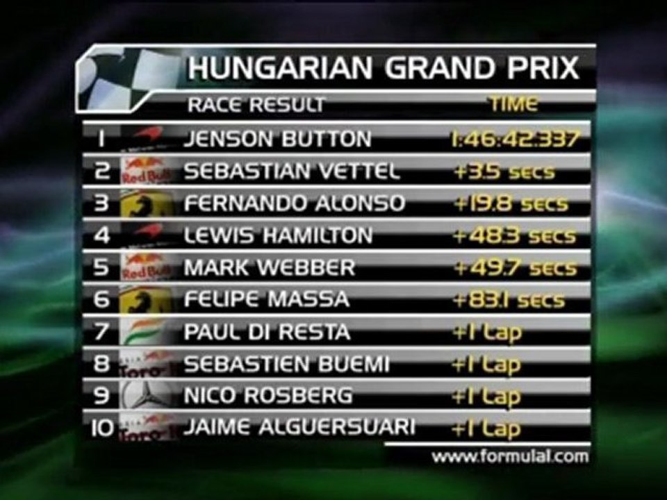 F1 - Button siegt in Ungarn