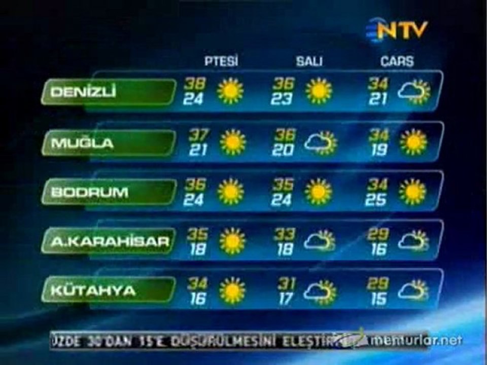 01-08-2011 Hava Durumu