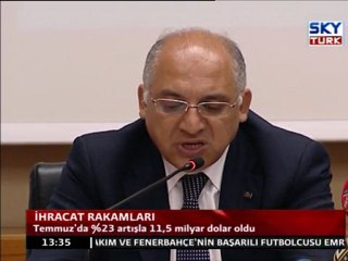 İhracat Rakamları