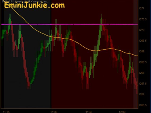 Learn How To Trade Emini Futures from EminiJunkie August 2