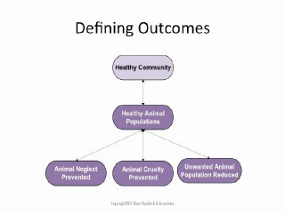 Problem Logic Modeling- 4 of 5